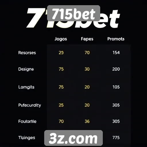 Comparação entre 715bet e outras plataformas de jogos